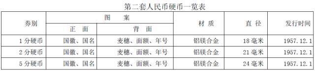 你知道硬幣哪邊是正面嗎？