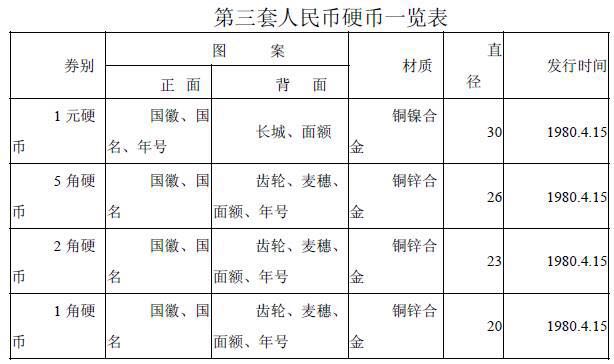 你知道硬幣哪邊是正面嗎？