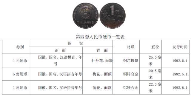 你知道硬幣哪邊是正面嗎？