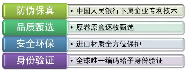 漲知識|中鈔鑒定藝術封裝——八五年長城幣套裝