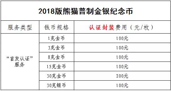 中金國衡上海送評中心--正在接收中國戲曲藝術(shù)（黃梅戲）金銀紀念幣“首發(fā)認證”?。。? width=