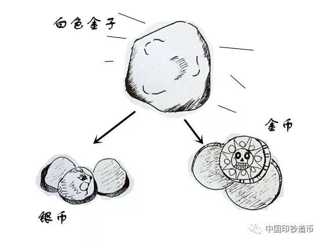 銅合金硬幣中含金？你們想多了……