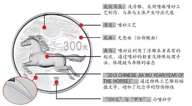 生肖狗年金銀幣上的防偽微縮文字你發(fā)現(xiàn)了嗎？