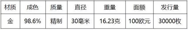重磅！2018世界硬幣大獎(jiǎng)“終極大獎(jiǎng)”揭曉
