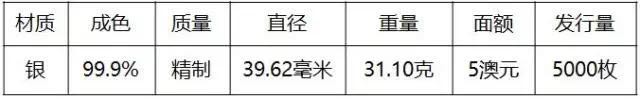 重磅！2018世界硬幣大獎(jiǎng)“終極大獎(jiǎng)”揭曉