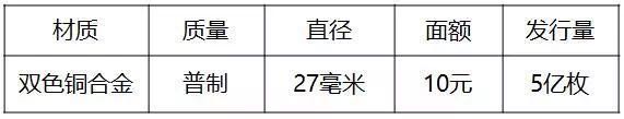重磅！2018世界硬幣大獎(jiǎng)“終極大獎(jiǎng)”揭曉