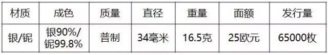 重磅！2018世界硬幣大獎(jiǎng)“終極大獎(jiǎng)”揭曉