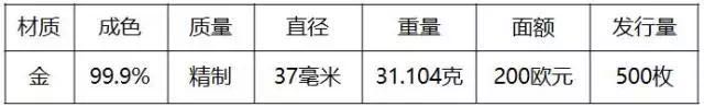 重磅！2018世界硬幣大獎(jiǎng)“終極大獎(jiǎng)”揭曉