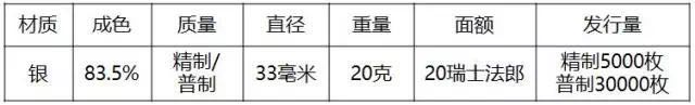 重磅！2018世界硬幣大獎(jiǎng)“終極大獎(jiǎng)”揭曉