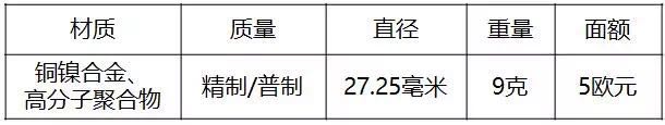 重磅！2018世界硬幣大獎(jiǎng)“終極大獎(jiǎng)”揭曉