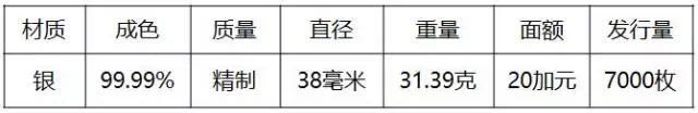 重磅！2018世界硬幣大獎(jiǎng)“終極大獎(jiǎng)”揭曉