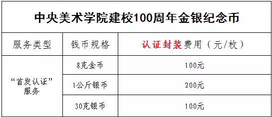 公告丨中央美術(shù)學院建校100周年金銀紀念幣“首發(fā)認證”今日9:00準時開約！