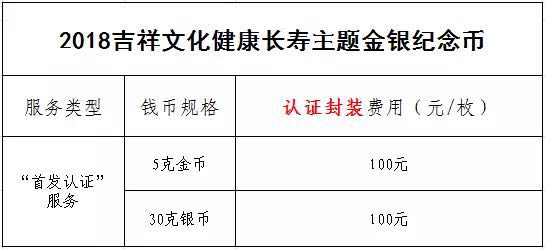 公告丨2018吉祥文化健康長壽主題金銀紀(jì)念幣“首發(fā)認證”今日9:00準(zhǔn)時開約！