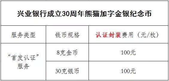 公告丨興業(yè)銀行成立30周年熊貓加字金銀紀(jì)念幣“首發(fā)認(rèn)證”開約！
