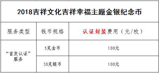 公告丨2018吉祥文化吉祥幸福主題金銀紀(jì)念幣“首發(fā)認(rèn)證”今日9:00準(zhǔn)時(shí)開約！