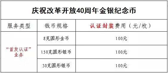 公告丨慶祝改革開放40周年紀(jì)念幣“首發(fā)認(rèn)證”現(xiàn)在開約！