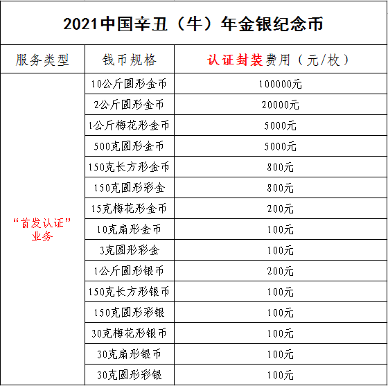 公告丨2021中國辛丑（牛）年金銀紀念幣“首發(fā)認證”開始預約