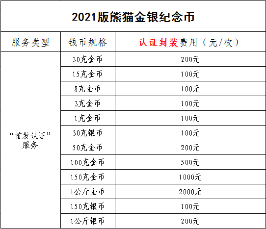 公告丨2021版熊貓金銀紀(jì)念幣“首發(fā)認(rèn)證”開(kāi)始預(yù)約